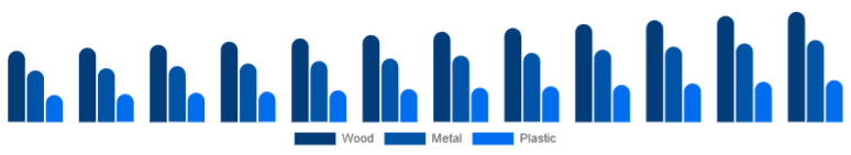 Colombia Office Storage & Organization Market Material 2025-2033