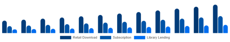 Colombia Online Books Services Market Model 2025-2033
