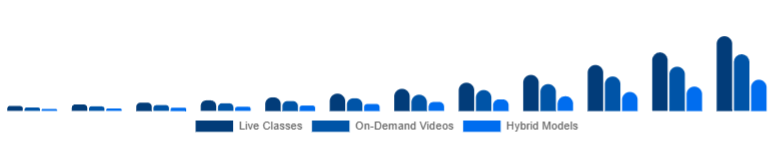 Colombia Online Fitness Market Service Type 2025-2033