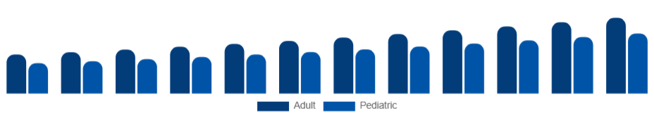 Colombia Oral Care Market Demographic 2025-2033
