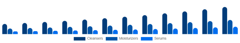 Colombia Organic Skincare Market Product 2025-2033