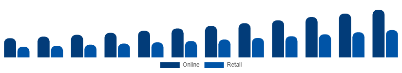 Colombia Party Supplies Market Distribution 2025-2033