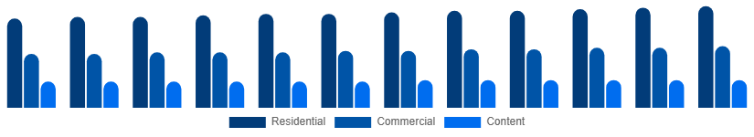 Colombia Pay TV Market Application 2025-2033