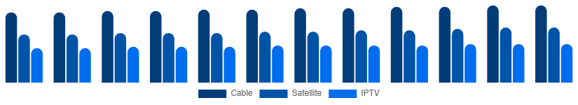 Colombia Pay TV Market Service 2025-2033
