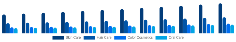 Colombia Personal Care Ingredients Market Application 2025-2033