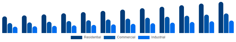 Colombia Pest Control Products Market End User 2025-2033