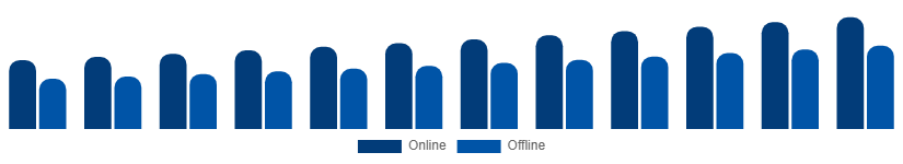 Colombia Phytoestrogen Supplements Market Distribution Channel 2025-2033