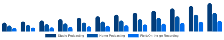 Colombia Podcast Microphone Market Use Case 2025-2033