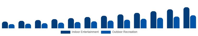 Colombia Portable Bluetooth Speakers Market Application 2025-2033