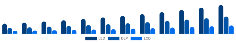Colombia Portable Projector Market Projection Technology 2025-2033