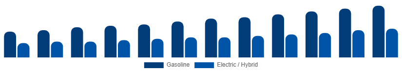 Colombia Power Sports Market Propulsion 2025-2033