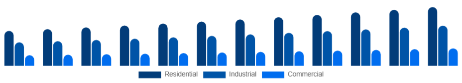 Colombia Pressure Washer Market Application 2025-2033
