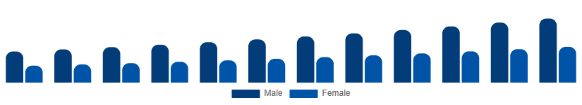 Colombia Private Label Cosmetics Market End User 2025-2033