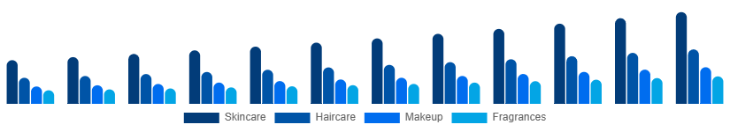 Colombia Private Label Cosmetics Market Product 2025-2033