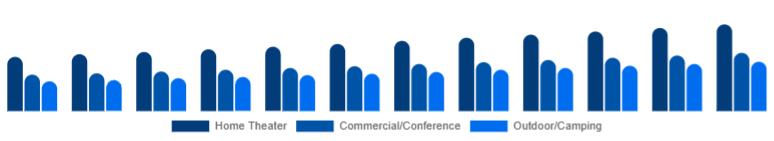 Colombia Projector Screen Market Installation Location 2025-2033