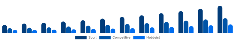 Colombia Racing Drones Market Application 2025-2033