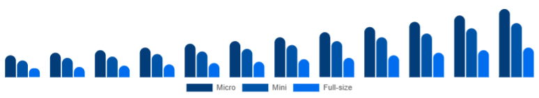 Colombia Racing Drones Market Performance 2025-2033