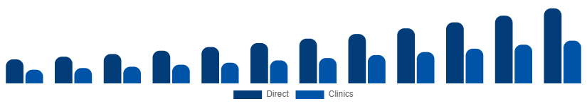 Colombia Red Light Therapy Belts Market Channel 2025-2033
