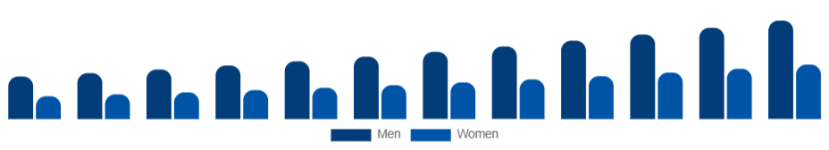 Colombia Skin Tightening Products Market End User 2025-2033