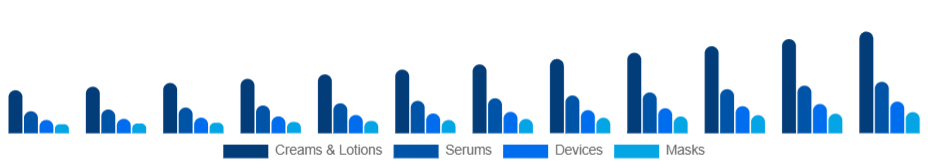 Colombia Skin Tightening Products Market Product 2025-2033