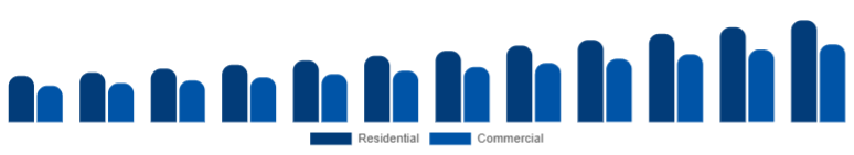 Colombia Smart Ceiling Fans Market End-user 2025-2033