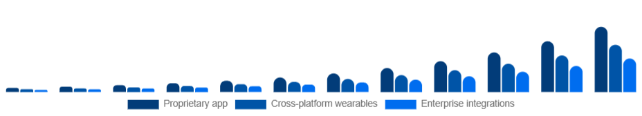 Colombia Smart Rings Market Ecosystem 2025-2033