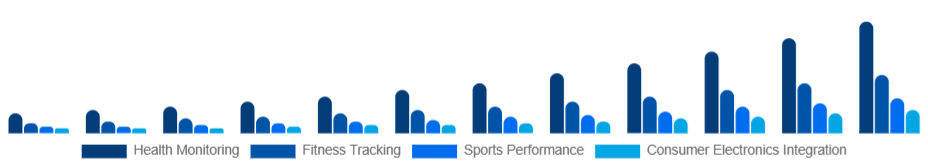 Colombia Smart Wearables Market Application 2025-2033