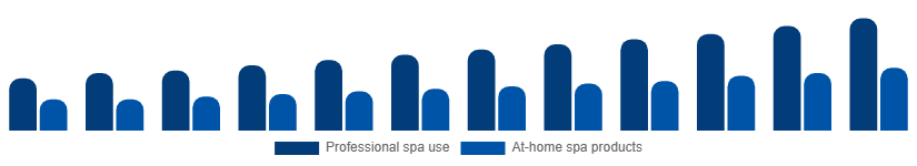 Colombia Spa Products Market End-user 2025-2033