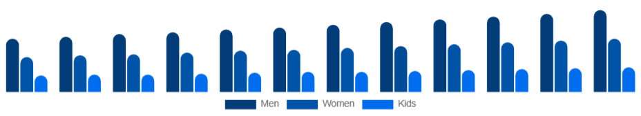 Colombia Sports Apparel Market End User 2025-2033