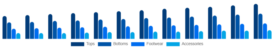 Colombia Sports Apparel Market Product 2025-2033