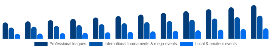 Colombia Sports Events Market Event type 2025-2033