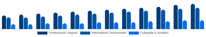 Colombia Sports Events Tickets Market Event Type 2025-2033