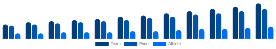 Colombia Sports Sponsorship Market Sponsorship Type 2025-2033