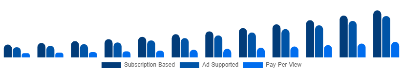 Colombia Sports Streaming Platform Market Platform Type 2025-2033