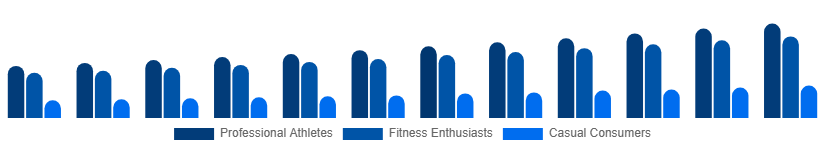 Colombia Sportswear Market End User 2025-2033