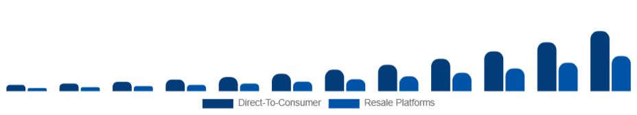 Colombia Sustainable Fashion Market Business Model 2025-2033