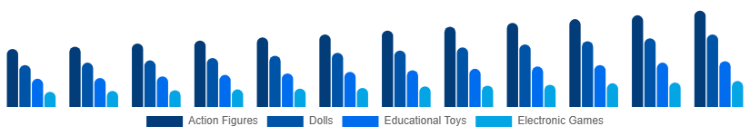 Colombia Toys and Games Market Product 2025-2033