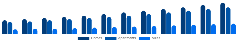 Colombia Vacation Rental Market Accommodation 2025-2033