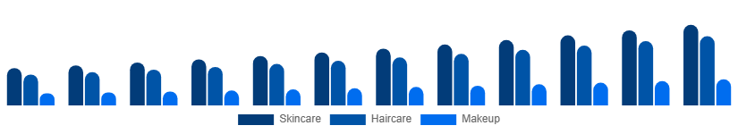 Colombia Vegan Cosmetics Market Product Type 2025-2033