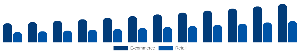 Colombia Vegan Footwear Market Channel 2025-2033