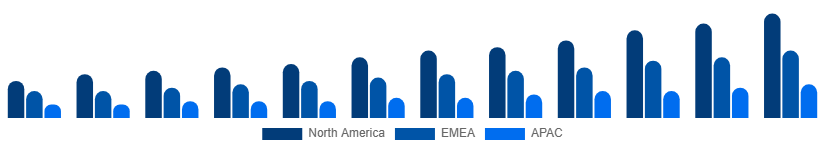 Colombia Video Streaming Market Region 2025-2033