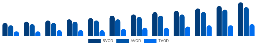 Colombia Video Streaming Market Service Type 2025-2033