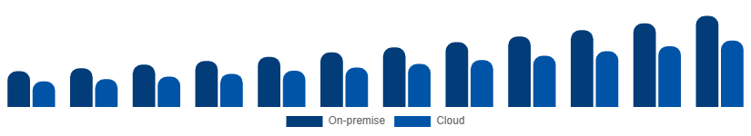 Colombia Video Surveillance Market Deployment 2025-2033