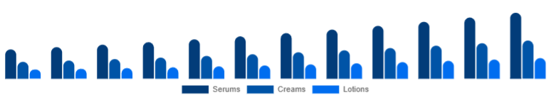 Colombia Vitamin C Serum Market Product Type 2025-2033