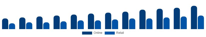 Colombia Wall Art Market Distribution 2025-2033