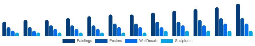 Colombia Wall Art Market Product Type 2025-2033