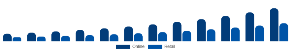Colombia Wearable Camera Market Distribution 2025-2033