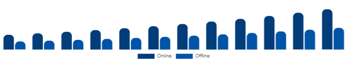 Colombia Wellness Retreat Market Booking Channel 2025-2033
