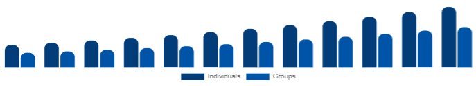 Colombia Wellness Retreat Market End User 2025-2033