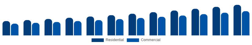 Colombia Wet and Dry Vacuum Cleaners Market By Application 2025-2033